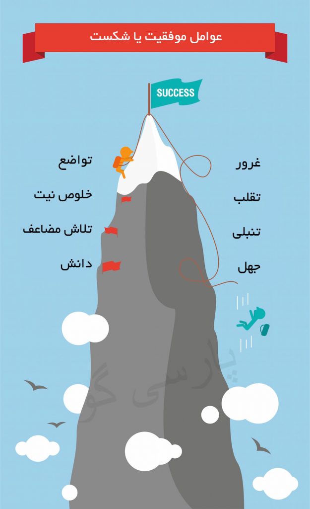 اینفوگرافی عوامل موفقیت و شکست