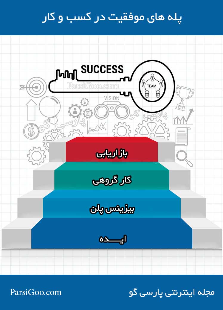 پله های موفقیت در کسب و کار