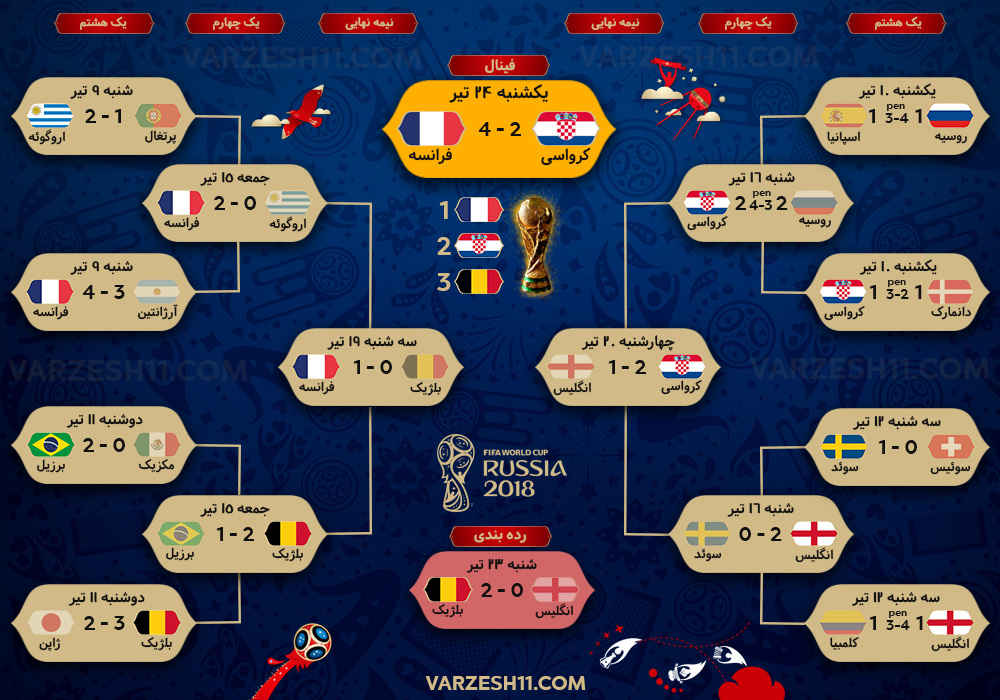 جام جهانی 2018 نکات خواندنی 2