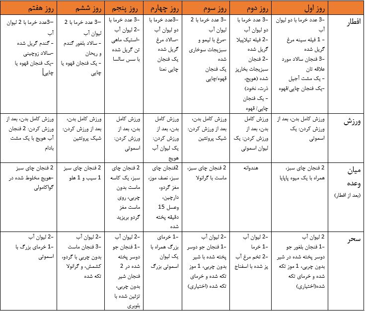 رژیم غذایی ماه رمضان 1