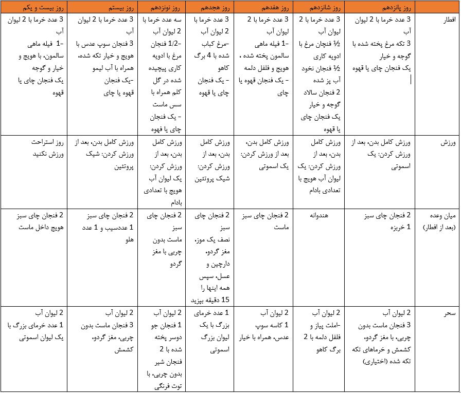 رژیم غذایی ماه رمضان 3