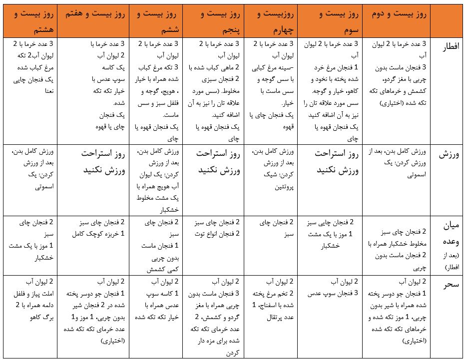 رژیم غذایی ماه رمضان 4