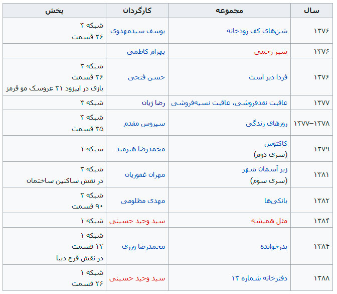 فیلم ها و سریال های شراره درشتی