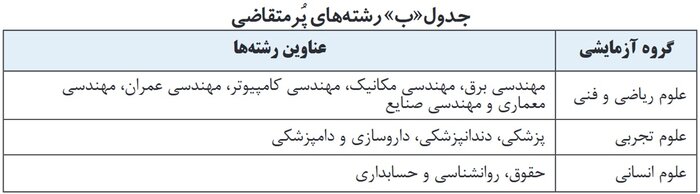 چه رشته ای انتخاب کنیم؟ رشته های پر متقاضی