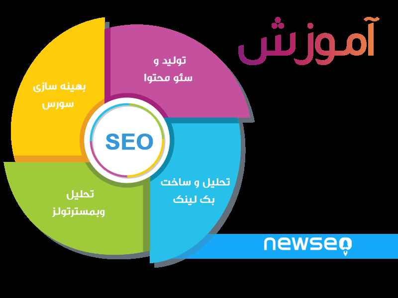 آموزش سئو SEO