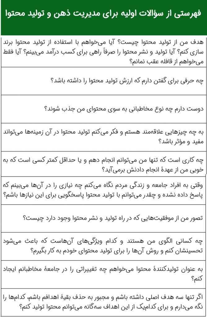 فهرست سوالات درباره هدف از تولید محتوا. مدیریت ذهن و تولید محتوا