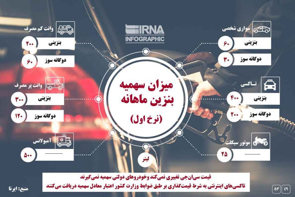 جدول جزئیات قیمت جدید انواع سوخت و سهمیه خودروها