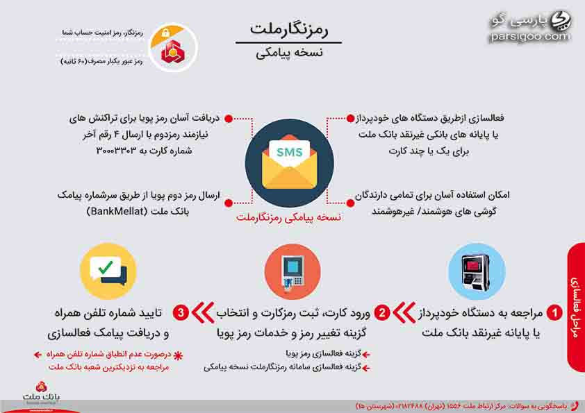 رمز نگار بانک ملت نسخه پیامکی رمز هوشمند یا رمز پویا