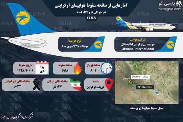 آمار سانحه سقوط هواپیما اوکراین در حوالی فرودگاه امام