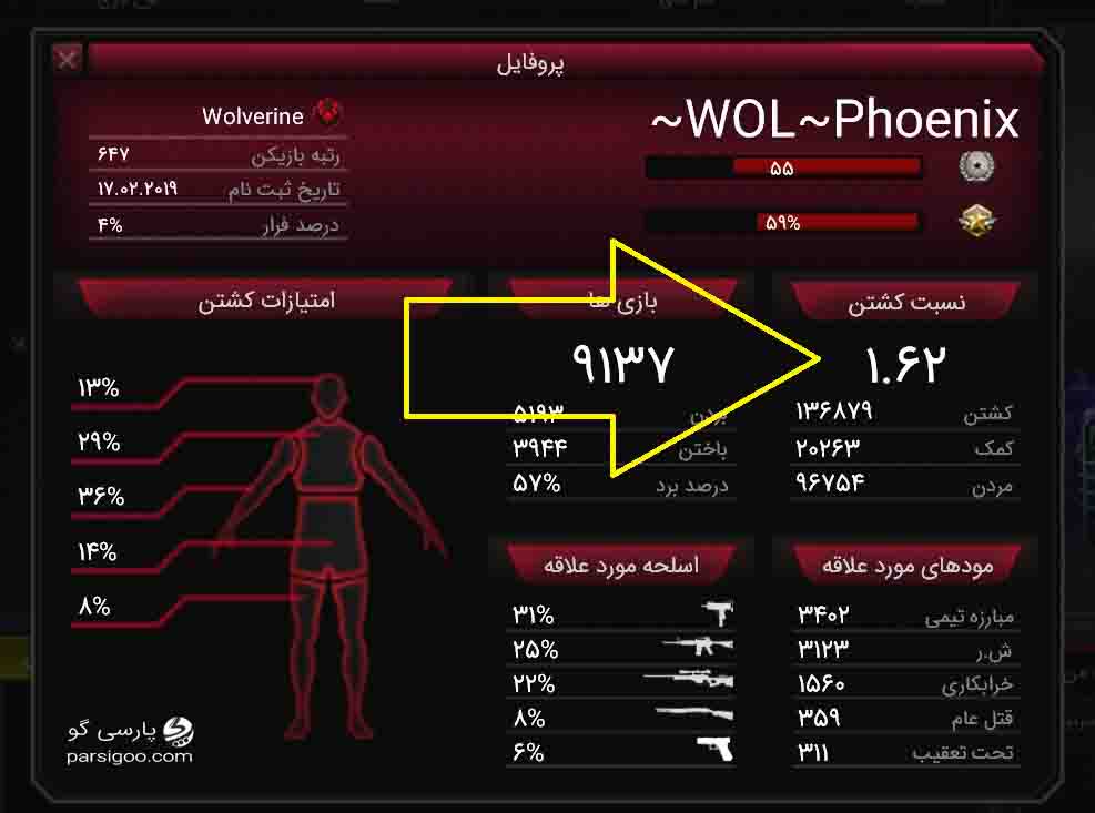 نسبت کشتن یا ضریب کشتار مناسب در بازی زولا