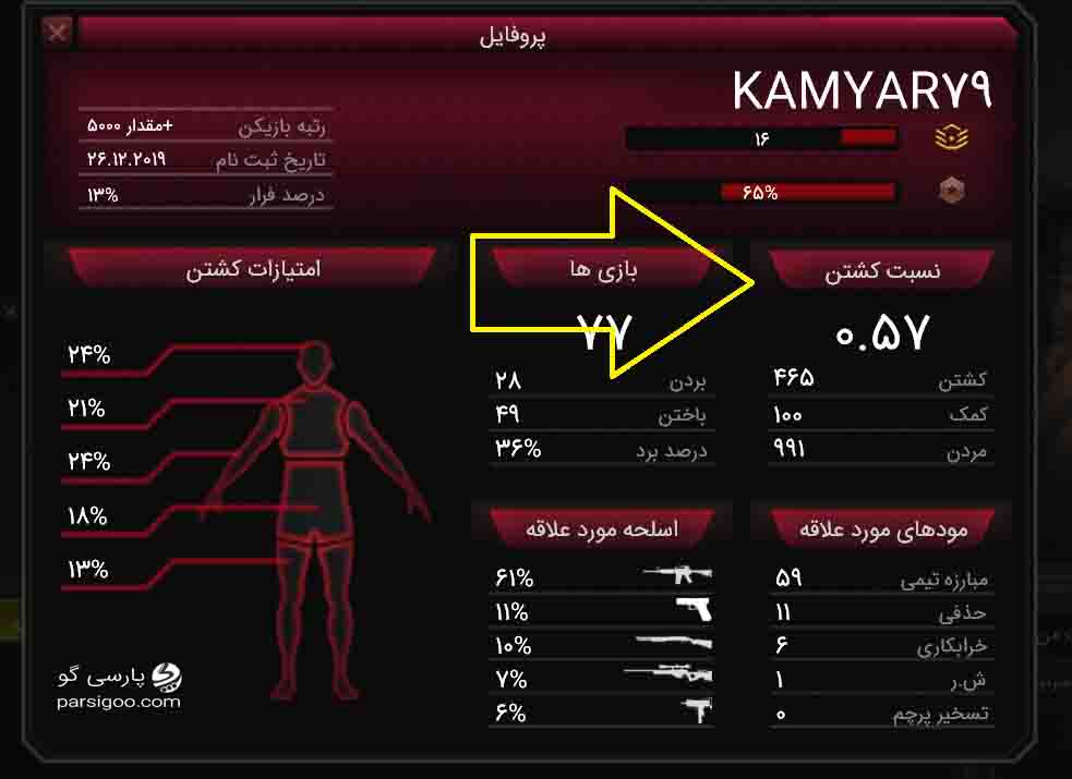 نمونه ضریب کشتار یا نسبتن کشتن پایین در بازی زولا