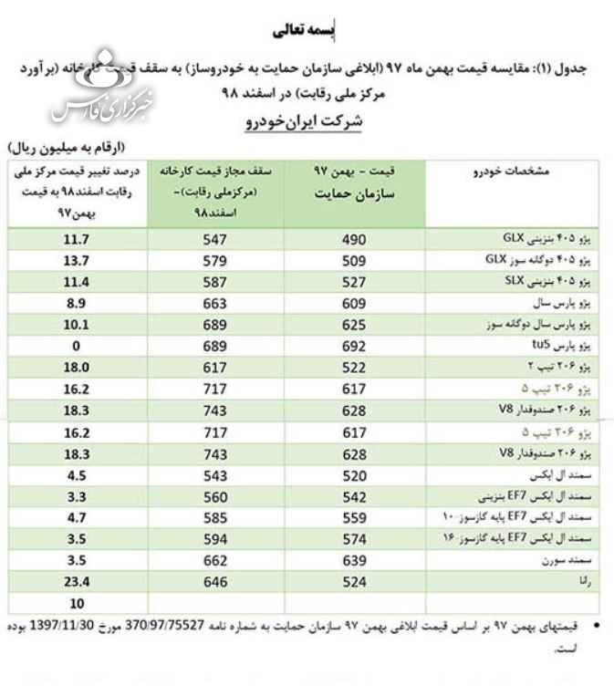 قیمت جدید خودرو شورای رقابت پراید 37 میلیون