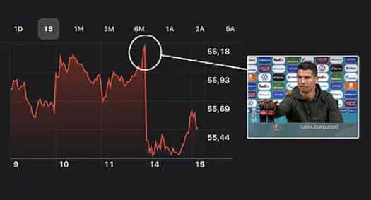 افت سهام کوکا کولا پس از نشست خبری رونالدو