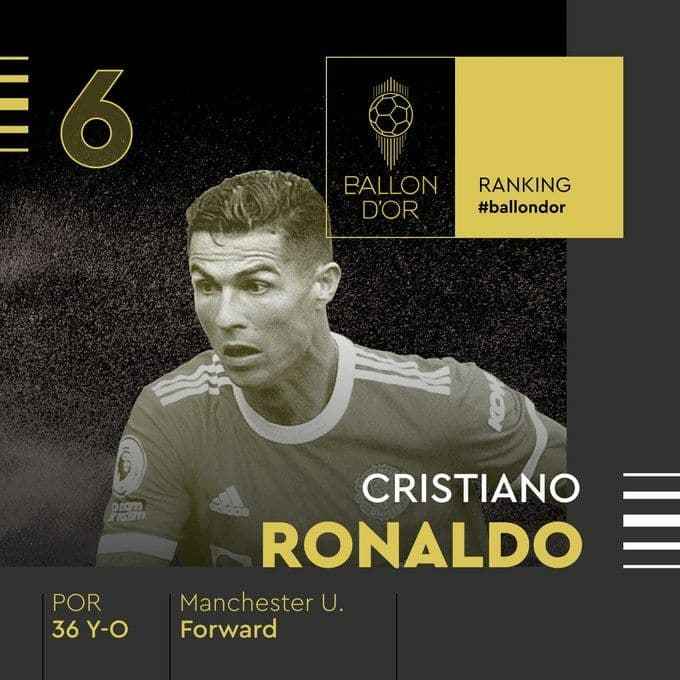 رونالدو رتبه ششم توپ طلا 2021