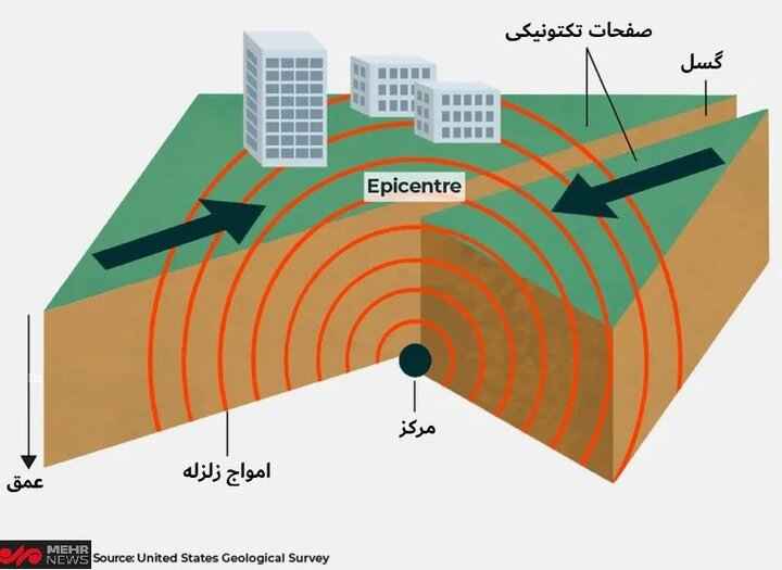 علت علمی وقوع زلزله